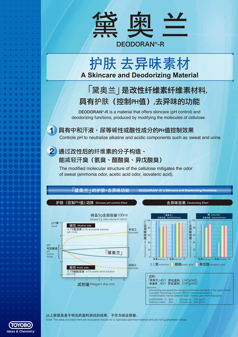 東洋紡黛奧蘭腈綸紗線
